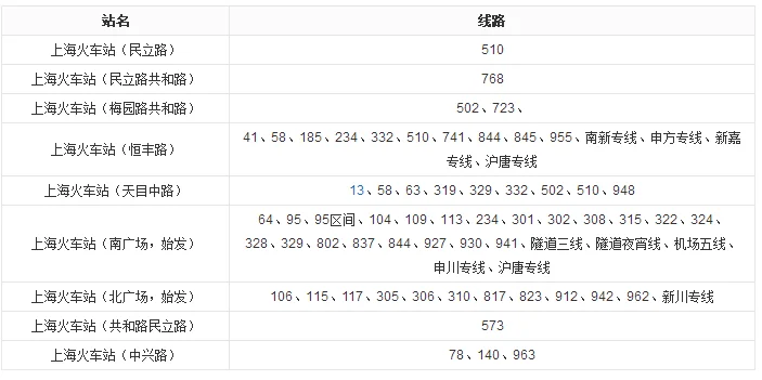 上海南站到上海火车站坐1号线要多久（上海南站到上海火车站地铁线路）2