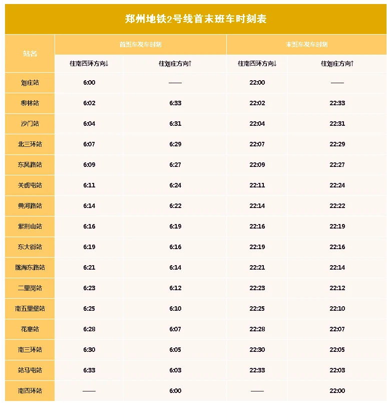 郑州地铁1号线紫荆山出口有几个（到郑州紫荆山地铁站）2