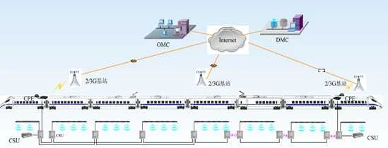 在动车或高铁上4G有无信号网速快吗（高铁有网络吗）2