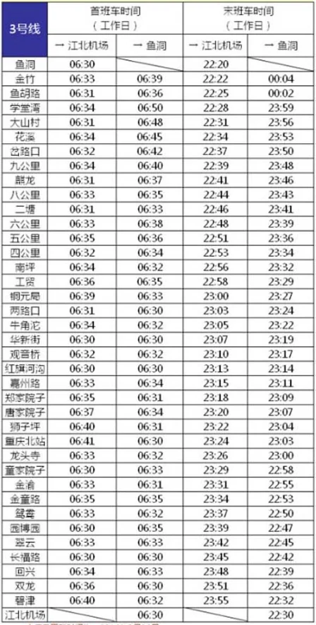 重庆轻轨三号线运行时间是怎么安排的早上几点开始运行晚上几点停运（重庆三号线地铁末班车时间表）2