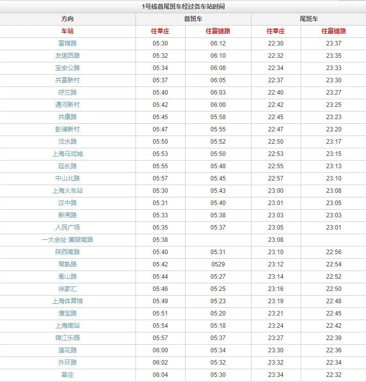 上海地铁1号线首末车时间（上海1号地铁几点结束时间）2