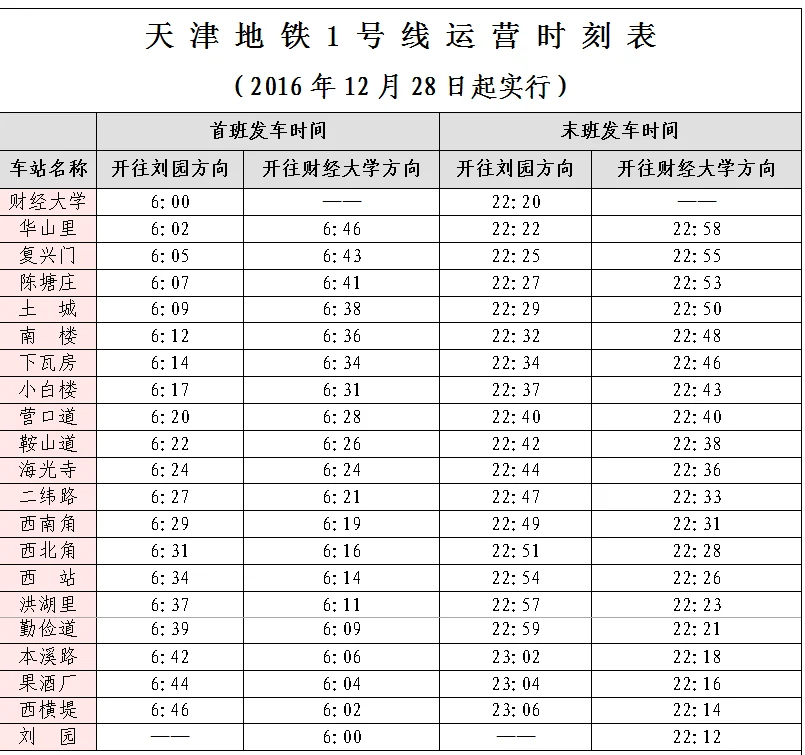 天津地铁早上几点开（天津地铁几点开始第一班）