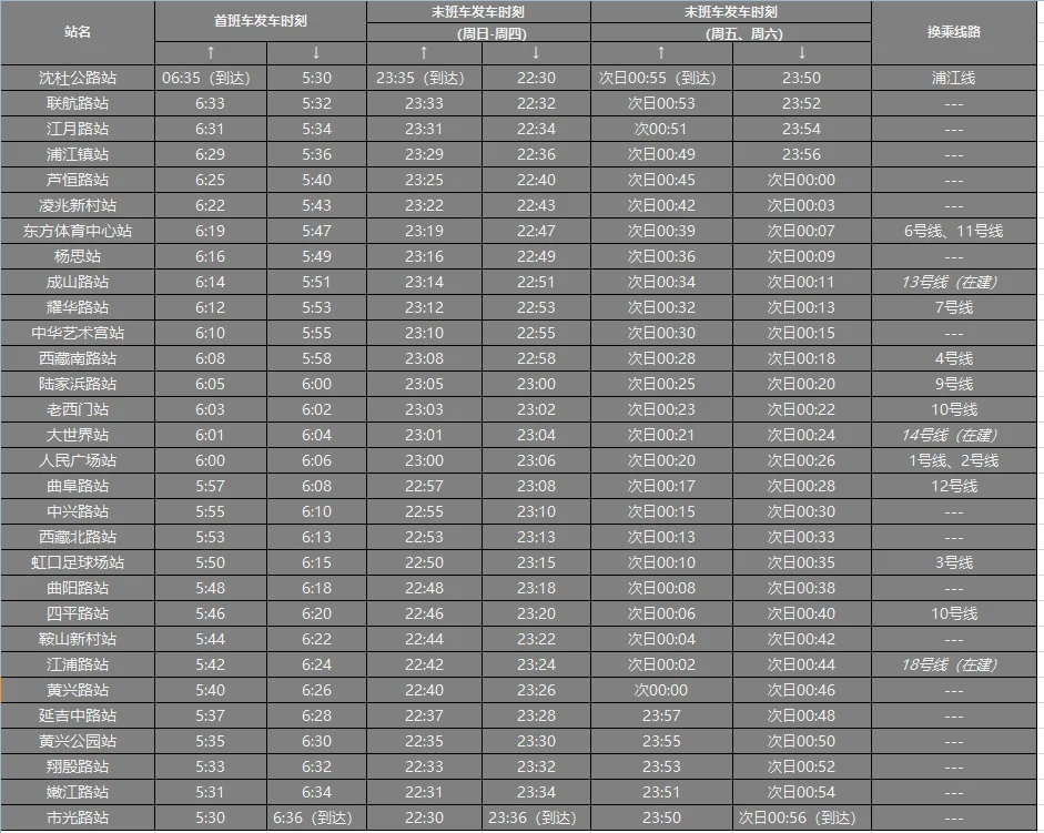 上海地铁8号线各站站名国和路到哪站下（国和路地铁站）