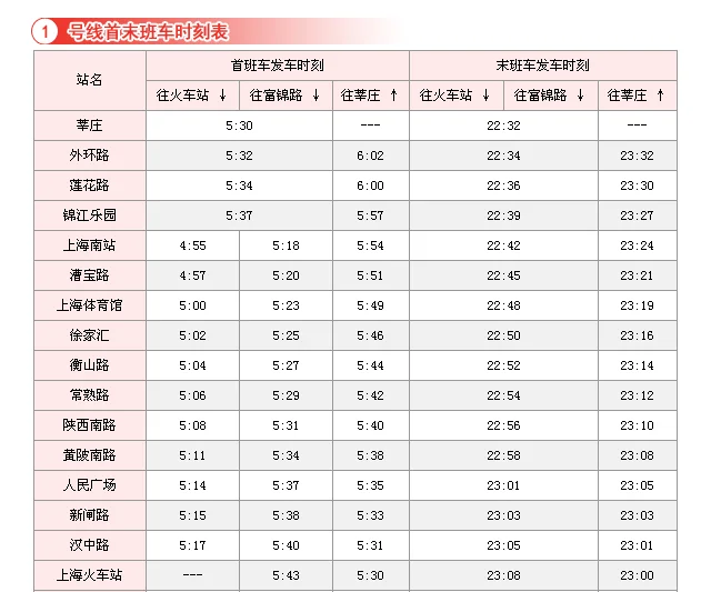 上海地铁各线路首末班时间(春节上海地铁一号线末班车)5