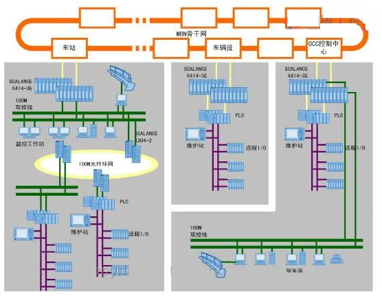 轨道交通信号与控制的开设高校（中北大学轨道交通信号与控制）4