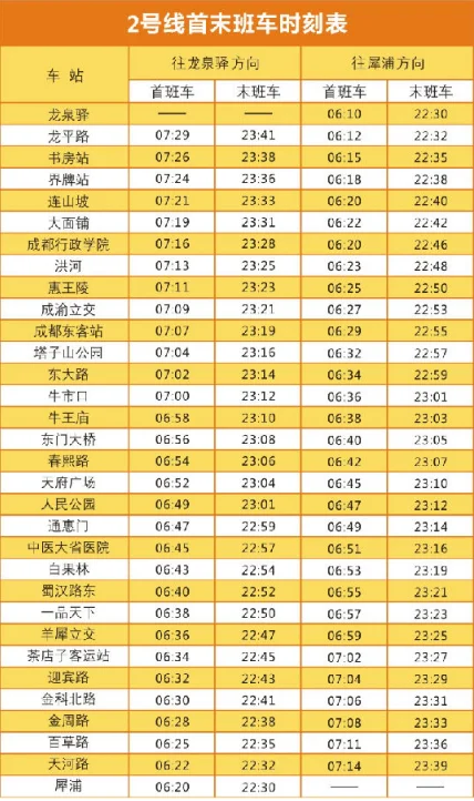 成都地铁2号线有哪些站求告知(天府广场地铁站2号线入口)2