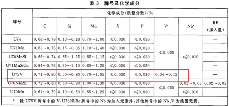 城轨和铁路的区别是什么(铁路轨道)3