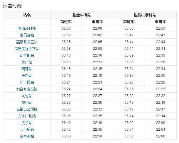 南京地铁S8号线的线路参数(南京地铁s8天长段)6