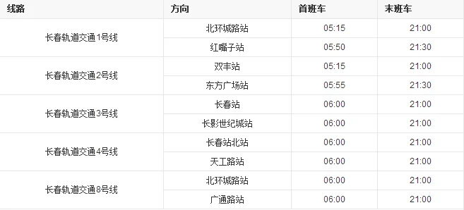 长春轻轨的路线(长春地铁一二号线路图)1