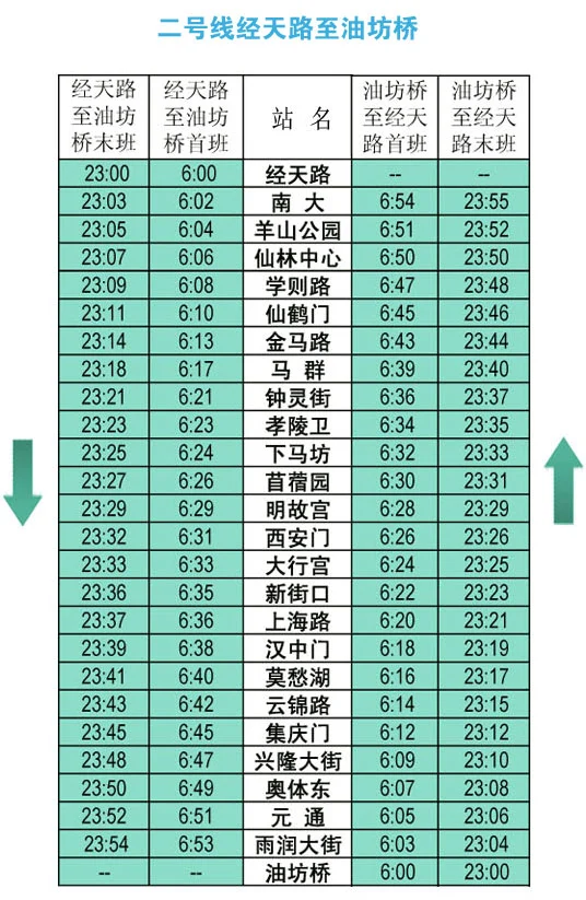 南京地铁最后一班是几点(2015南京地铁最晚几点)2
