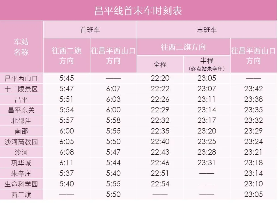 请问北京地铁昌平线最新的首末班时间是（地铁昌平线的末车时间）2