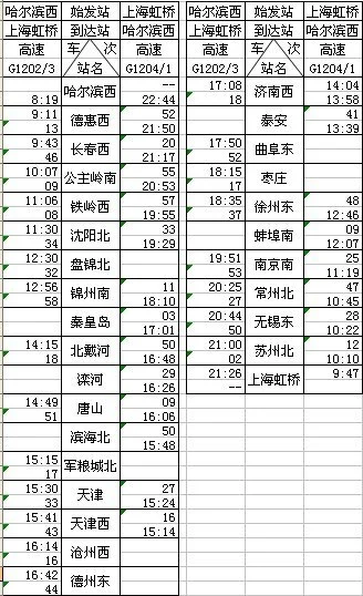 15号g1256高铁时刻表（长春到南京高铁时刻表）