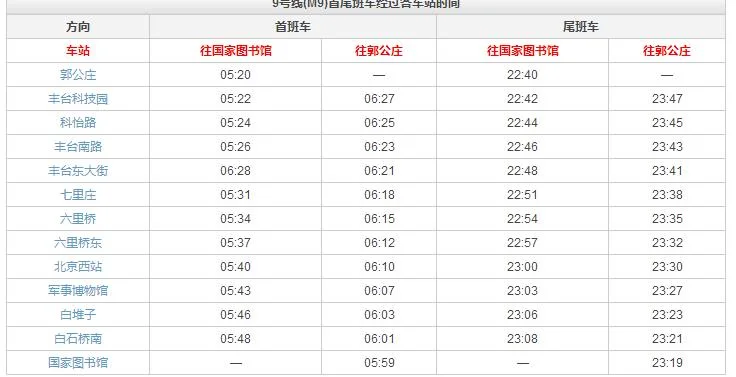 北京地铁9号线北京西站几点开始(北京西站首班地铁时间)
