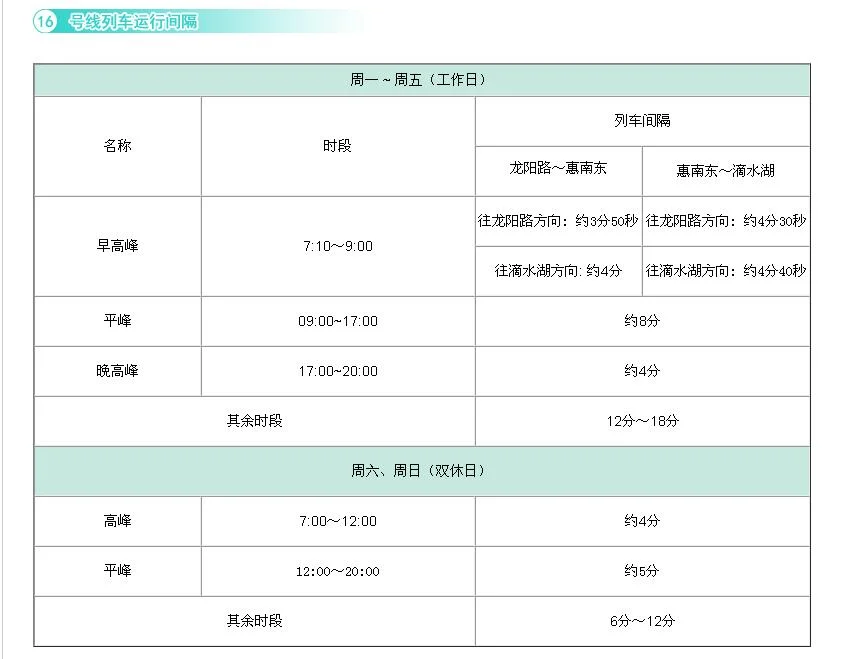 上海地铁16号线时间表（上海地铁16号线首末车时间）