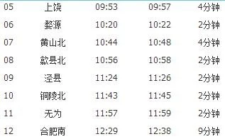 南昌高铁G62途径站点（上饶到蚌埠的高铁）2