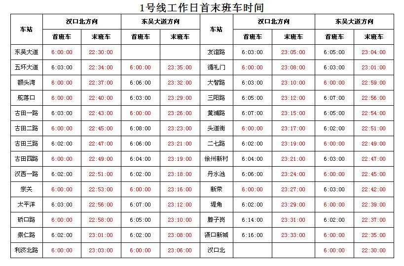 武汉地铁几点关门（武汉地铁最晚有事吗）1