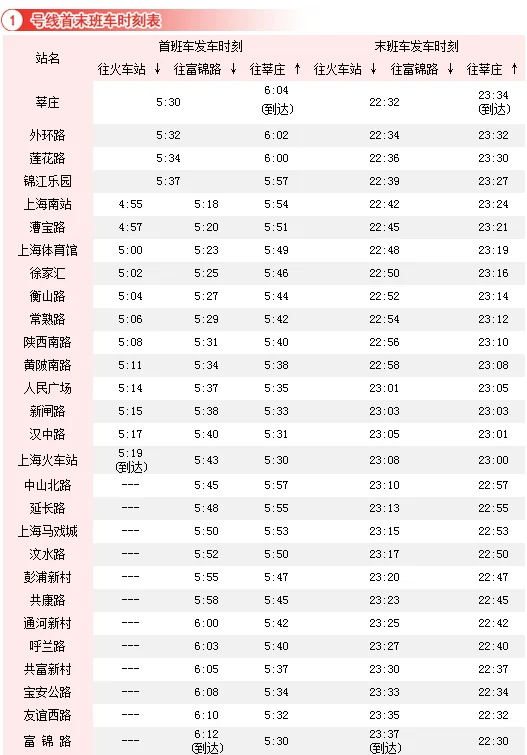 地铁一号线和二号线的具体时间表头班车和末班车各是什么时间(地铁一号线火车南站头班车时间表)1