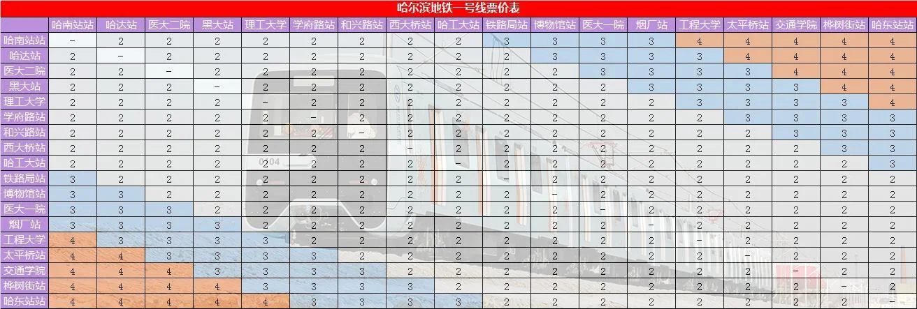 哈尔滨地铁几点末车（哈尔滨黑大地铁站）