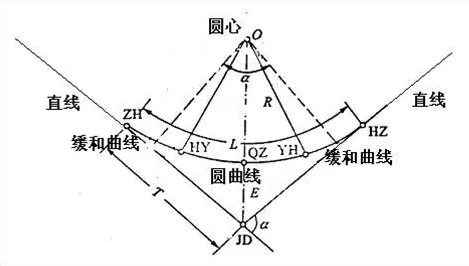 地铁轨道控制线退界多少(地铁线路曲线超高计算)1