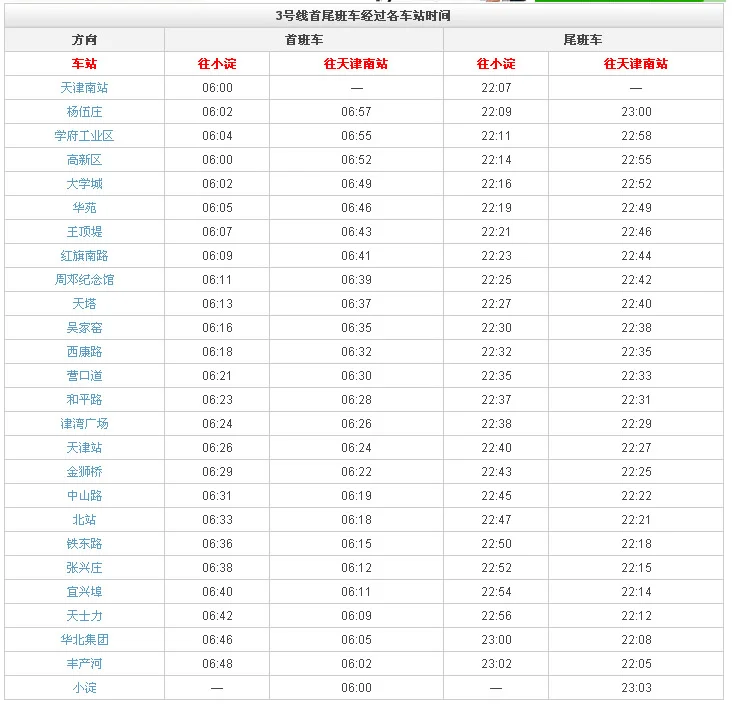 天津地铁三号线都经过哪些站（天津地铁三号线中山路）