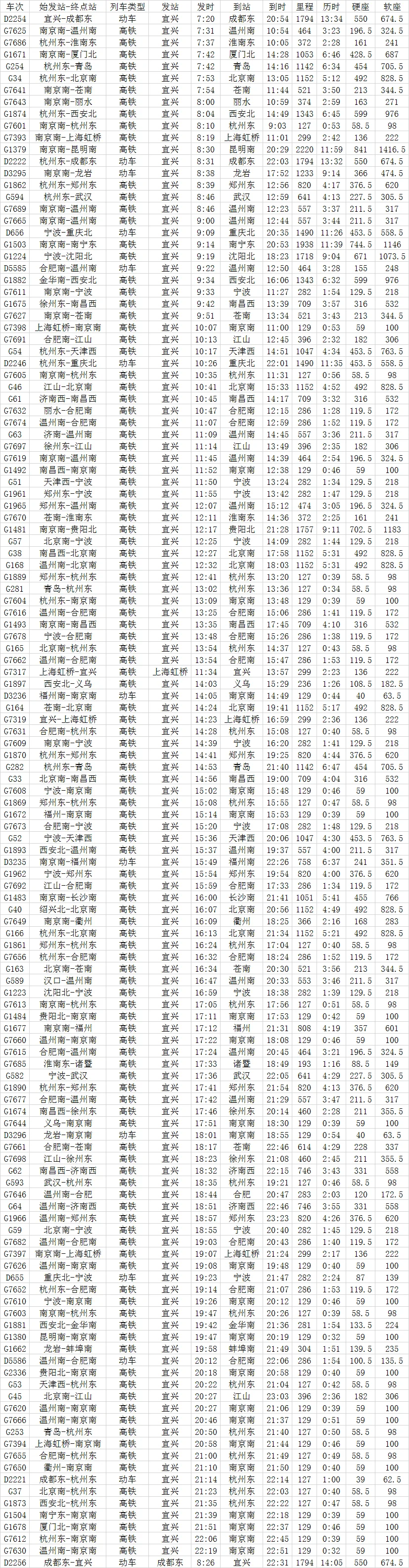 宜兴去上海高铁（高铁到宜兴）