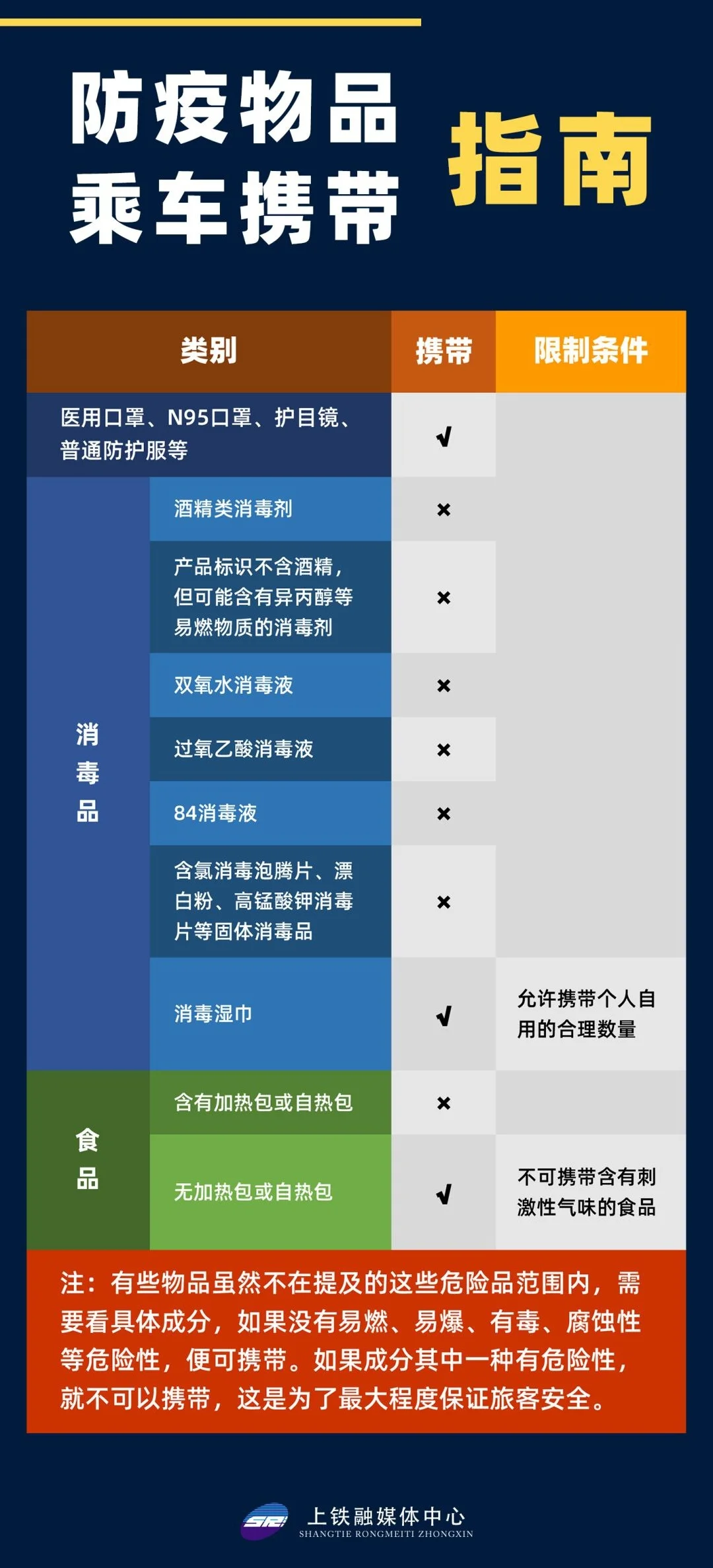 医用酒精能带上高铁吗（坐高铁能带消毒酒精吗）2