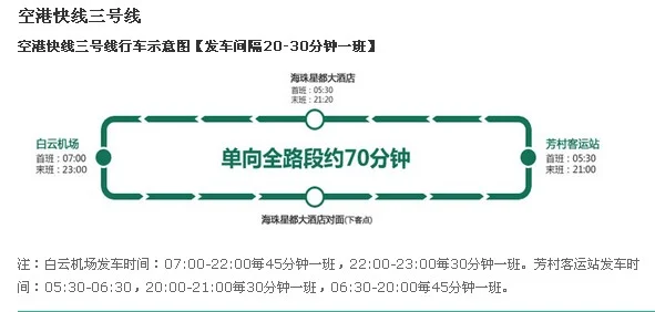 请问从广州白云机场到海珠区的芳村应该做几号地铁线机场的地铁入口在哪里谢谢(白云机场坐地铁到芳村)