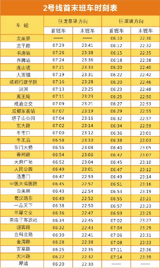 成都地铁二号线晚上几点收班（22点半还做得到成都二号线地铁嘛）