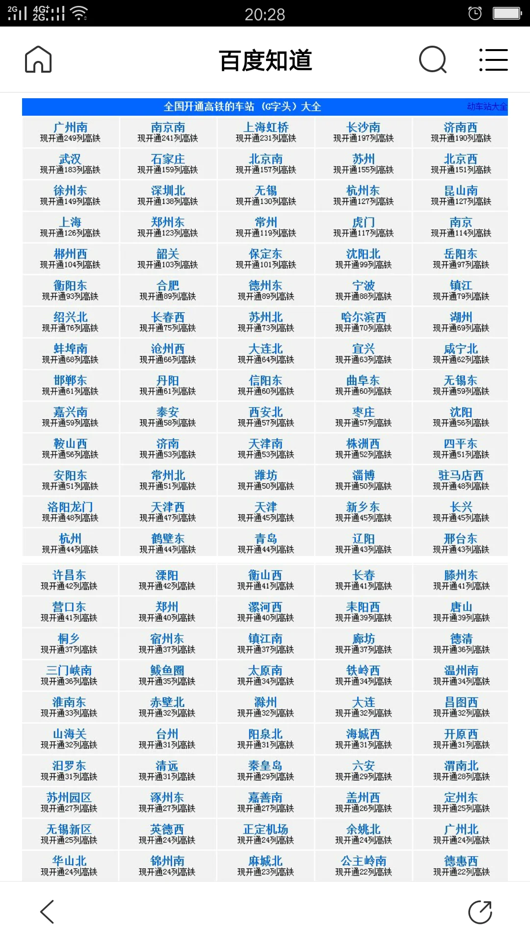 高铁能到的旅游城市有哪些(景点高铁体)1