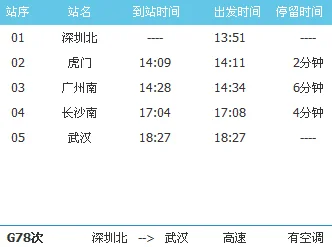 目前哪些城市有高铁（高铁78）