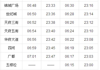 2019年成都地铁一号线五根松到终到始发站的时间是多少(五根松地铁运行时间)2