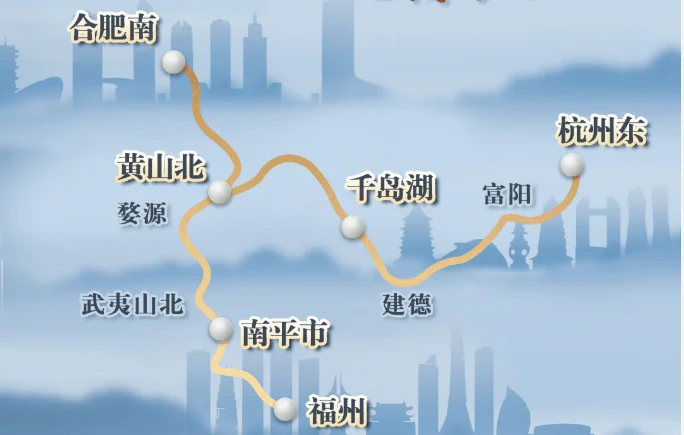 高铁能到的旅游城市有哪些(景点高铁体)7