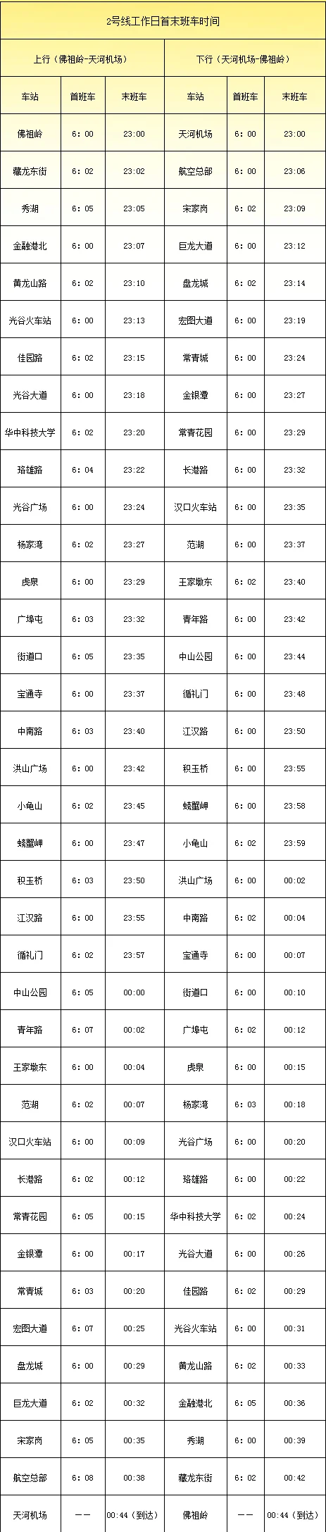 武汉地铁2号线每天第一班车是几点钟开(武汉2号地铁周末最早)3