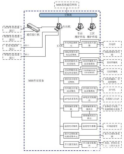 天津地铁2号线(天津地铁2号线列车系统类型)5