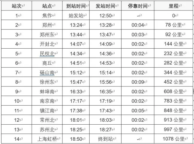 郑州到焦作城际铁路（焦作城际铁路时刻表）8