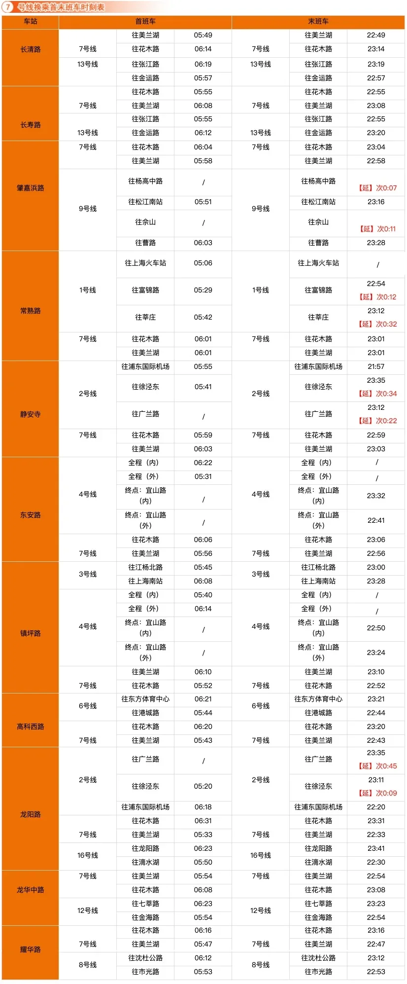 上海地铁10号线首末班时间（上海地铁末班）2