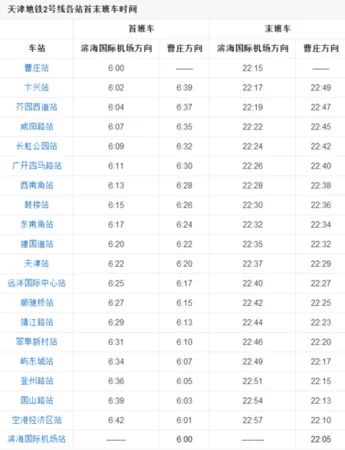 天津地铁7号线的介绍(天津地铁7号线鼓楼)2