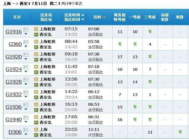 从上海到西安高铁的时间（上海到西安高铁多少钱）