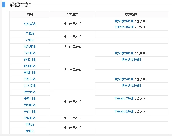 西安地铁一号线朝阳门有几个出口有几个出口（西安地铁1号线B出口）