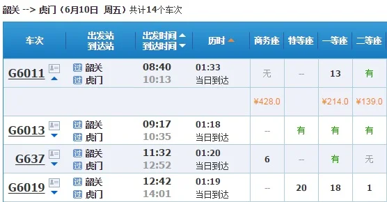 从韶关高铁站到东莞动车站求最快最方便到达（韶关到虎门高铁）3