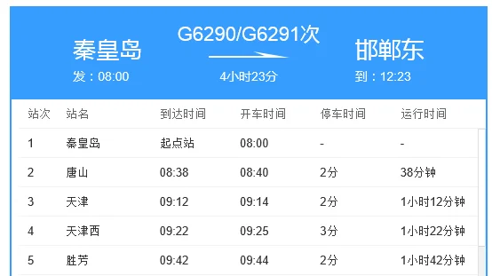 g6290天津高铁时刻表（g6290高铁时刻表）