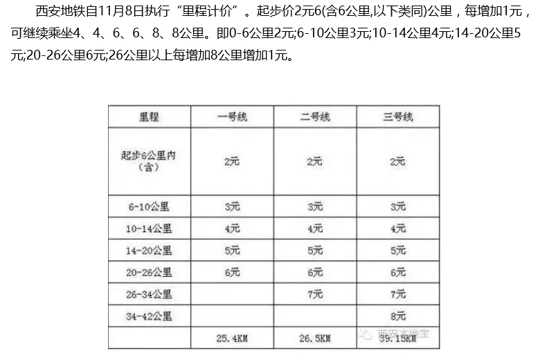 西安地铁1号线线路图票价怎么计算（西安地铁1号线换乘图片）