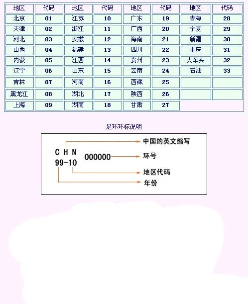 火车头信鸽协会在哪里电话是多少（平顶山铁路信鸽协会）1
