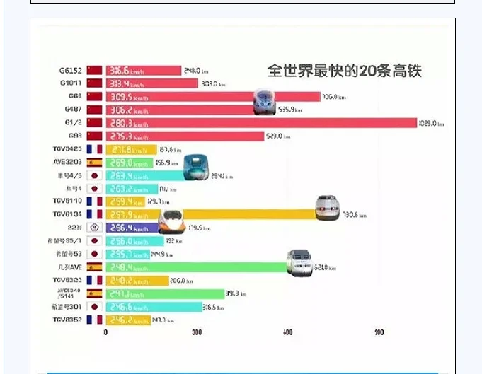 世界上最快的高铁是哪个国家的实际速度是多少（全球高铁速度）3