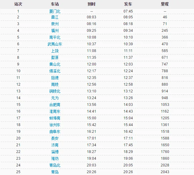 厦门到青岛高铁G242途经哪几个站（厦门到曲阜高铁）