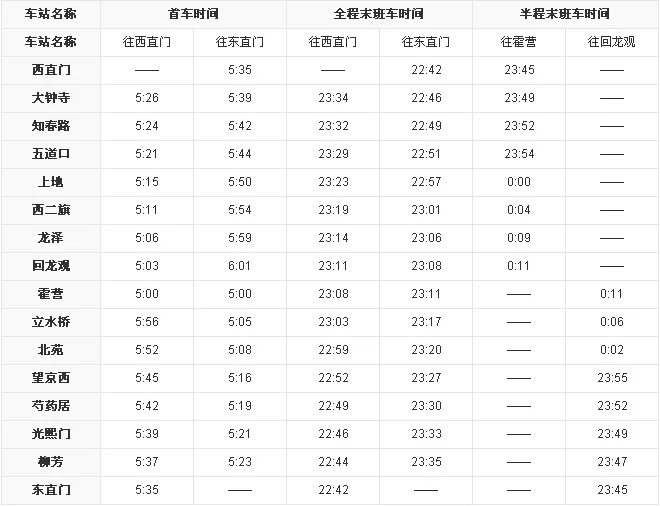 上海13号线地铁首末车时间（地铁13号线早班时间）2