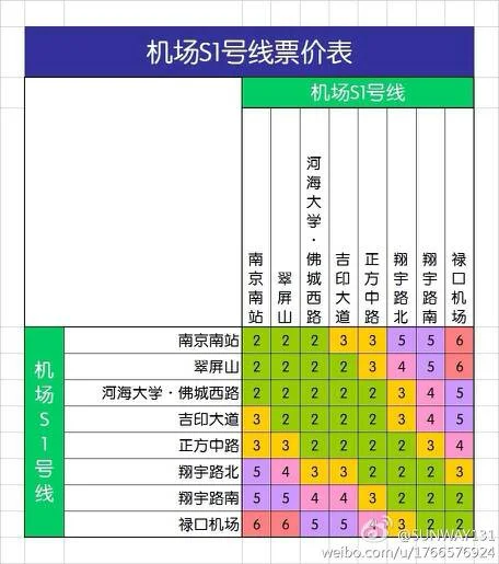南京地铁机场线S1号线开通了吗(南京轨道交通s1号线线路图)2