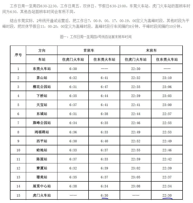 东莞地铁2号线开通了早上几点开车最晚的一班是几点(东莞虎门地铁最晚几点发车时间)3