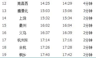 南昌到无锡高铁要经过哪些车站（衢州到无锡高铁）4