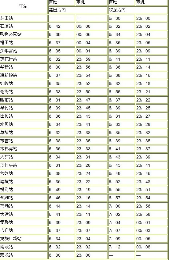 深圳地铁最晚几点关（龙岗地铁末班车时间）3